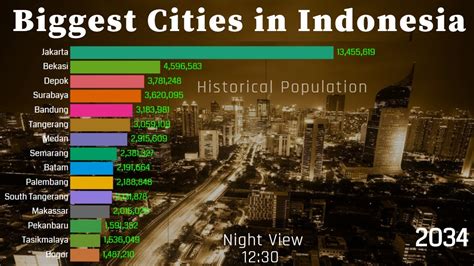 cities in indonesia by population